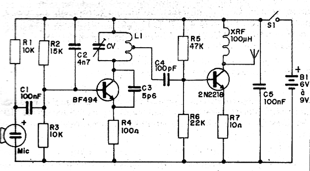 Diagrama do transmissor
