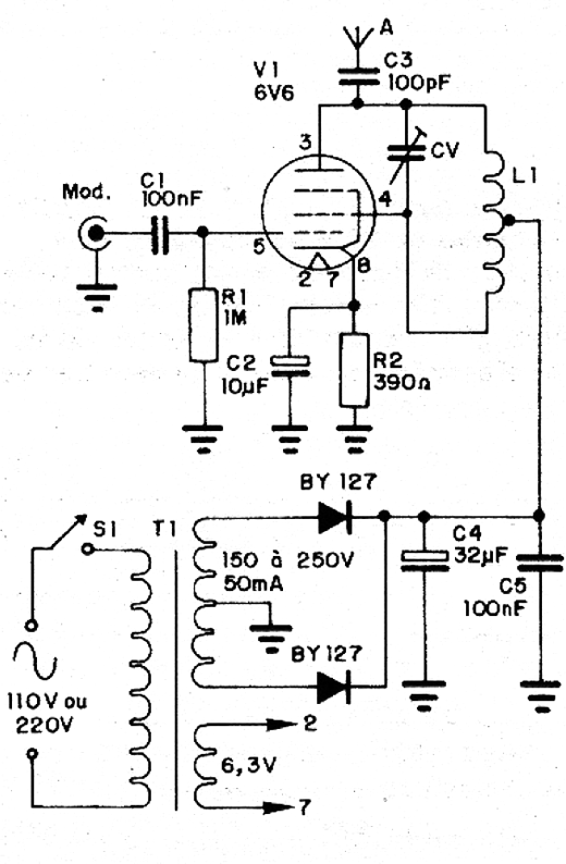 Diagrama do transmissor
