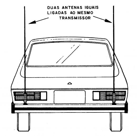 Figura 5 – Antenas cofasadas