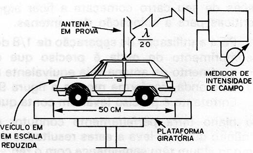 Figura 10 – Fazendo testes com antenas miniatura
