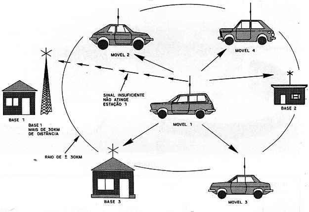 Figura 3 – Antena onidirecional
