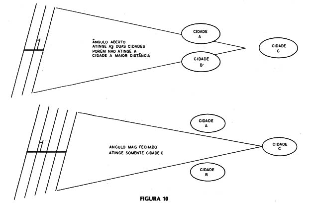 Figura 10 – Antena direcional 2
