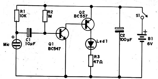 Diagrama do transmissor
