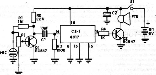 Figura 2 – Diagrama do receptor
