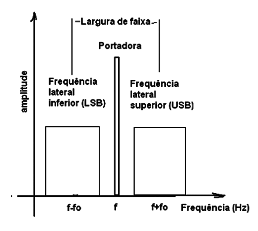 Modulação por voz (faixa)
