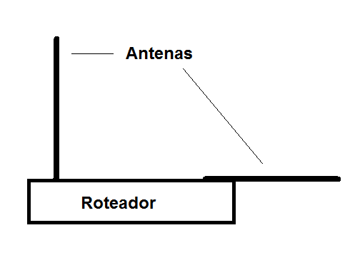 Figura 1
