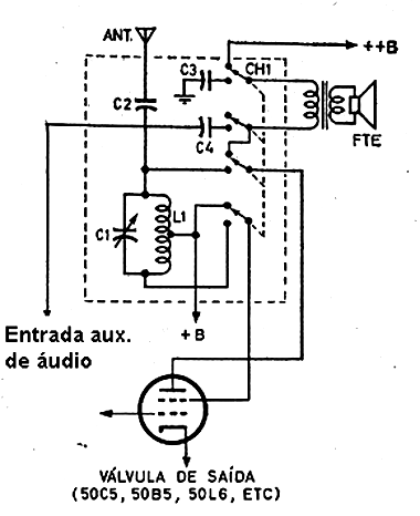 Convertendo rádio AM em transmissor.