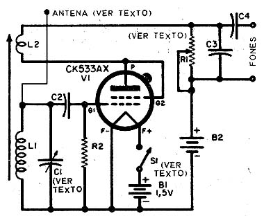 Receptor regenerativo de bolso. 