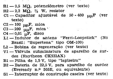 Lista dos materiais utilizados. 