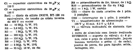 Materiais utilizados 