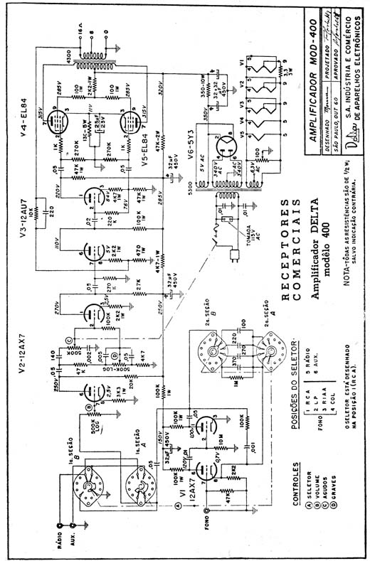  Delta 400 