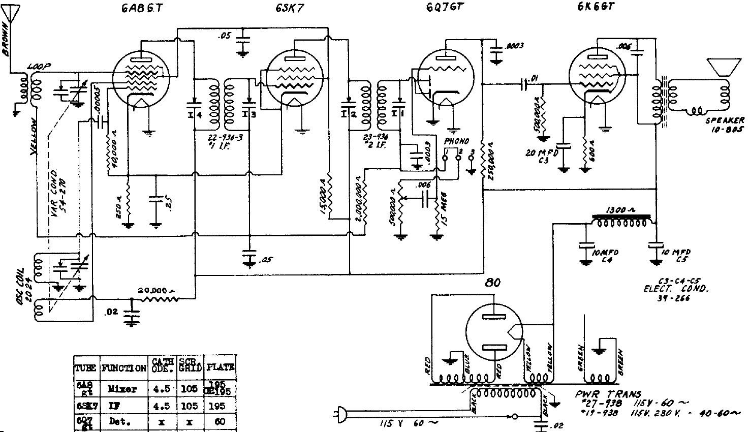 Howard Radio Modelo 300 de 1940
