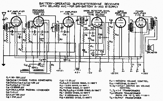 Super Heteródino Valvulado Alimentado por Bateria
