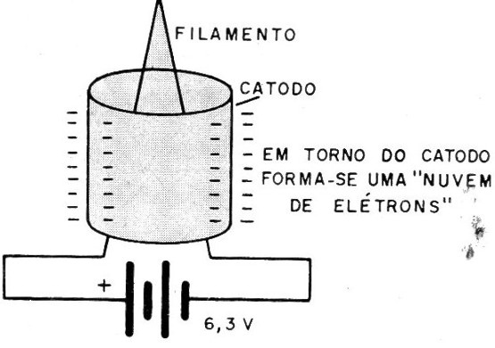 Figura 2 – A carga espacial
