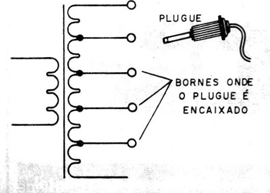 Figura 3 – Selecionando tensões com a ajuda de bornes
